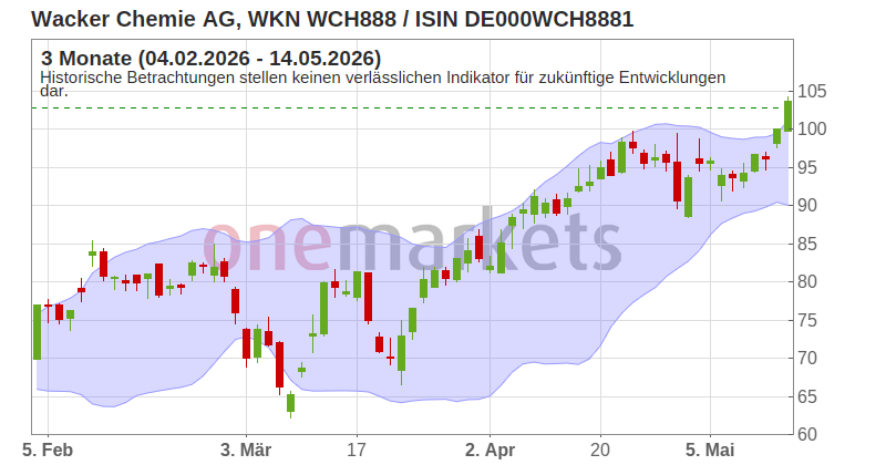 Wingman Top Signal