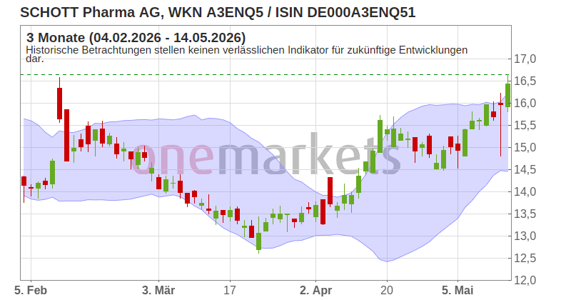 Wingman Top Signal