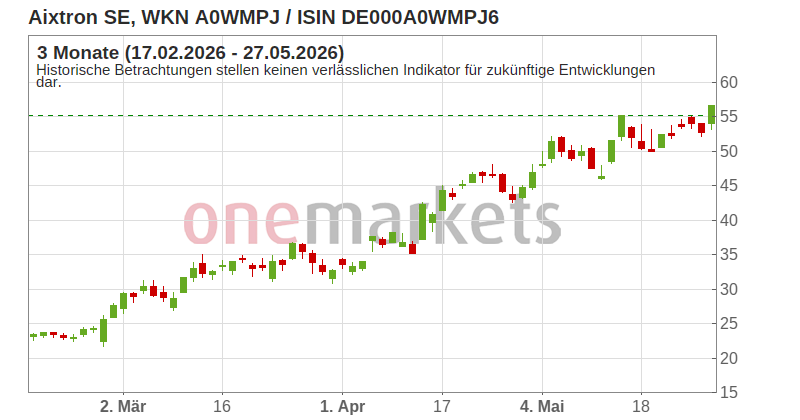 Wingman Top Signal
