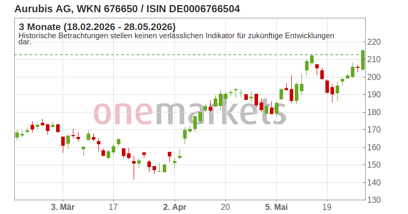 Wingman Top Signal