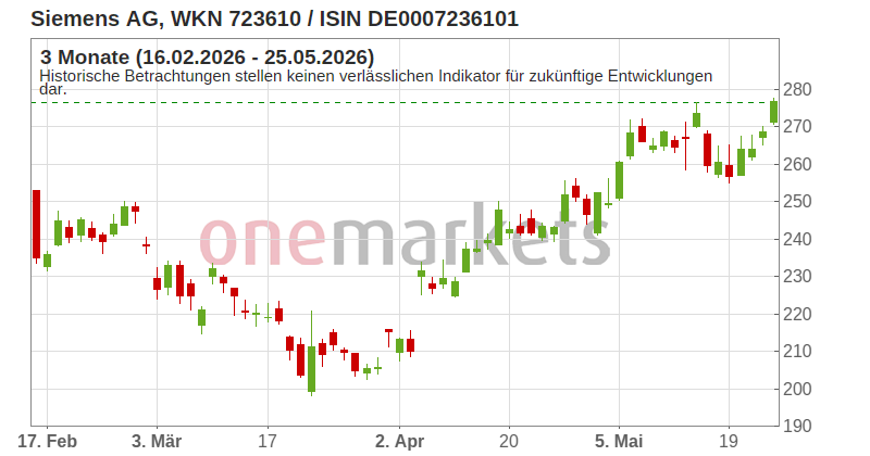 Wingman Top Signal