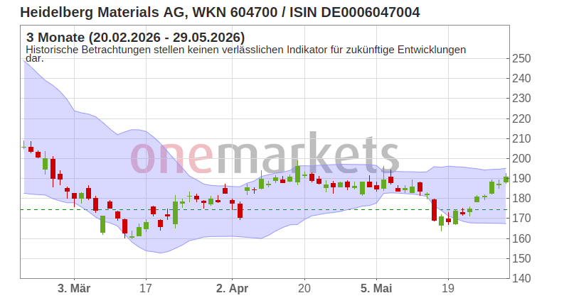 Wingman Top Signal