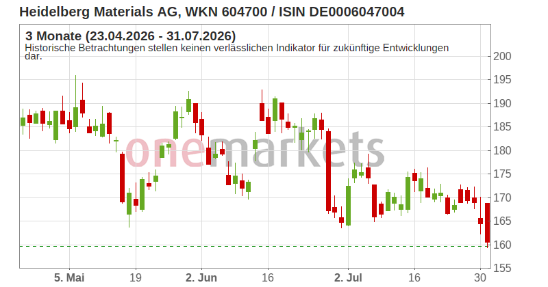 Wingman Top Signal