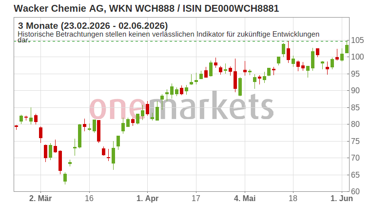 Wingman Top Signal