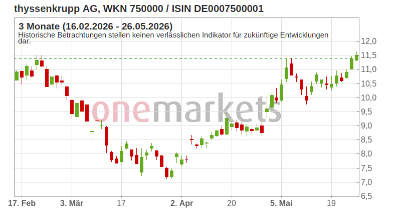 Wingman Top Signal