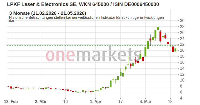 Wingman Top Signal
