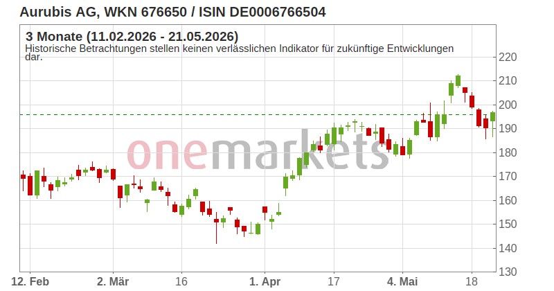 Wingman Top Signal