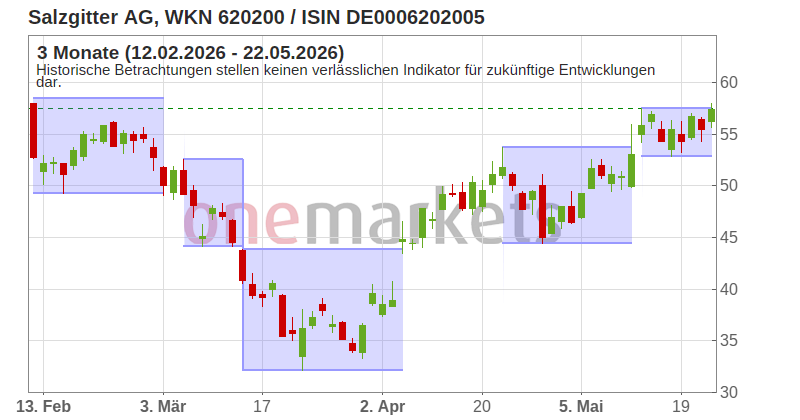 Wingman Top Signal