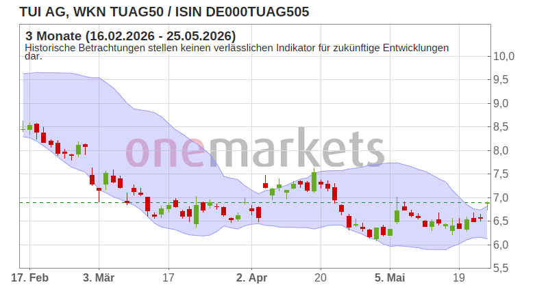 Wingman Top Signal