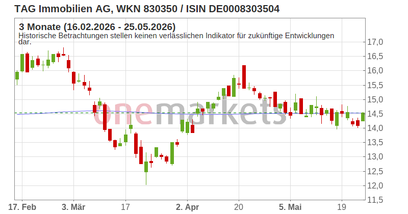 Wingman Top Signal