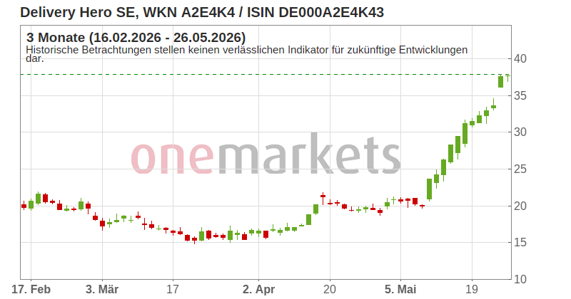 Wingman Top Signal