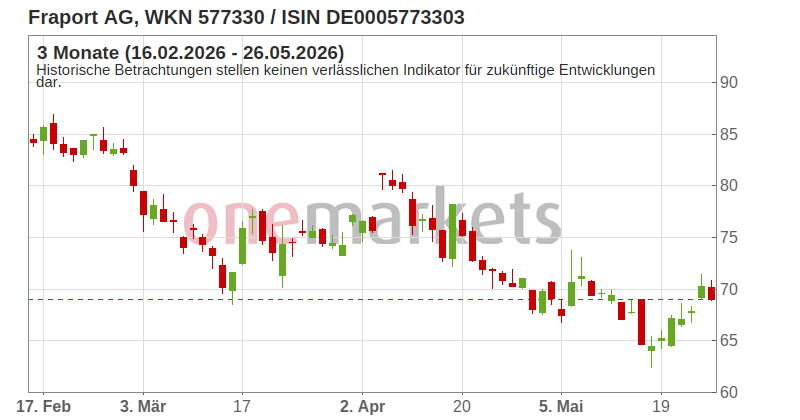 Wingman Top Signal