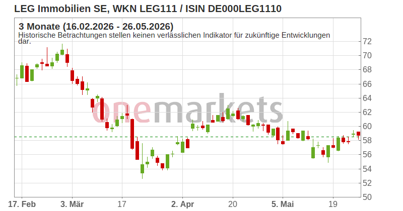 Wingman Top Signal