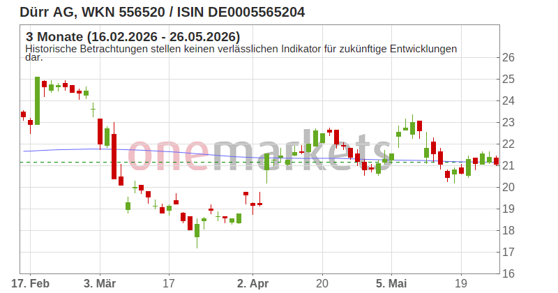 Wingman Top Signal