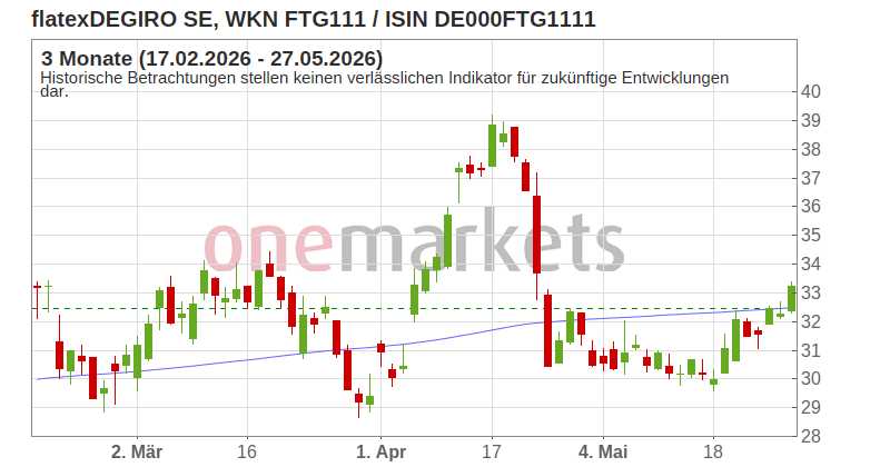 Wingman Top Signal