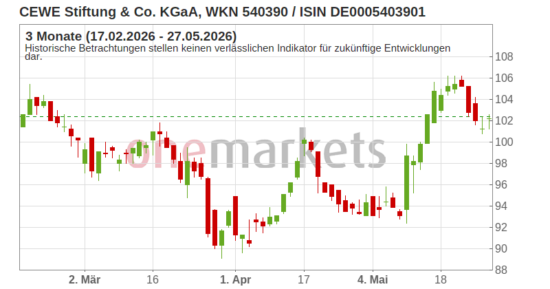 Wingman Top Signal