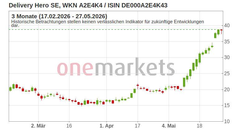 Wingman Top Signal