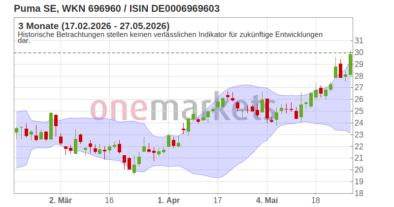 Wingman Top Signal