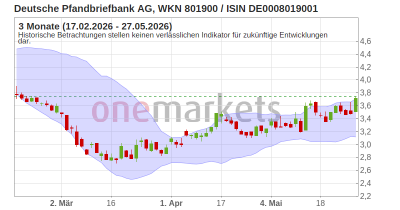 Wingman Top Signal