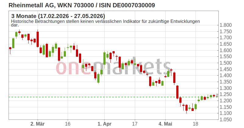 Wingman Top Signal