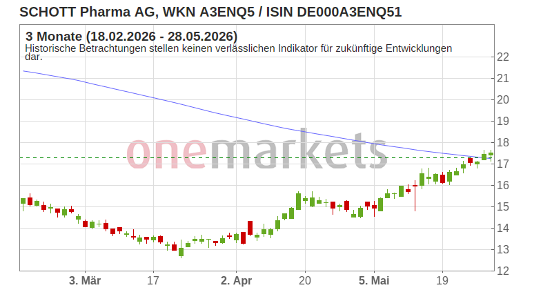 Wingman Top Signal