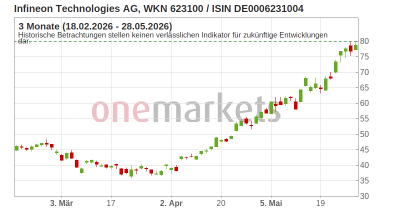 Wingman Top Signal