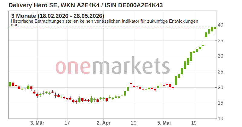 Wingman Top Signal