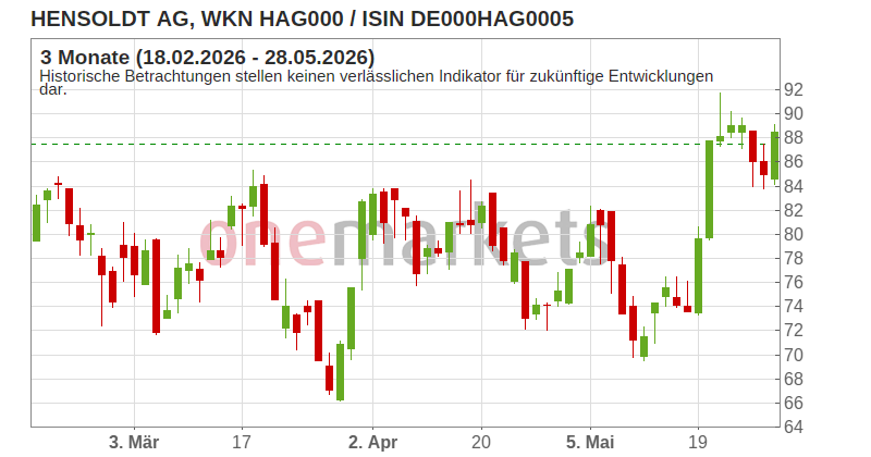 Wingman Top Signal