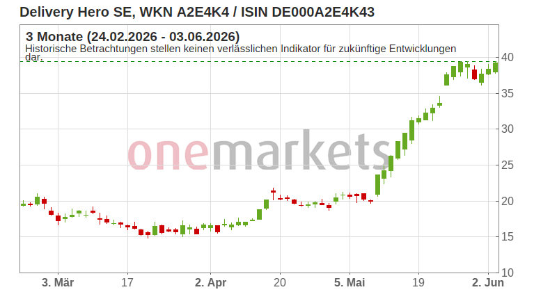 Wingman Top Signal