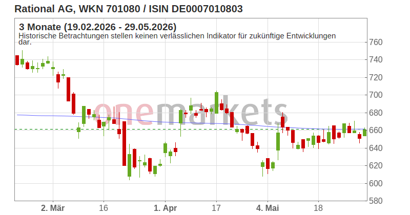 Wingman Top Signal