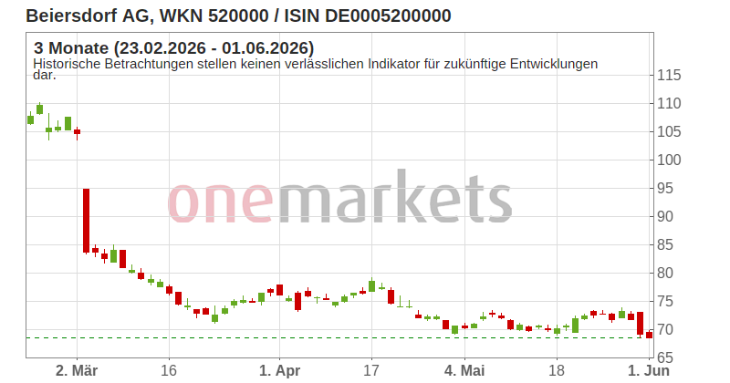 Wingman Top Signal