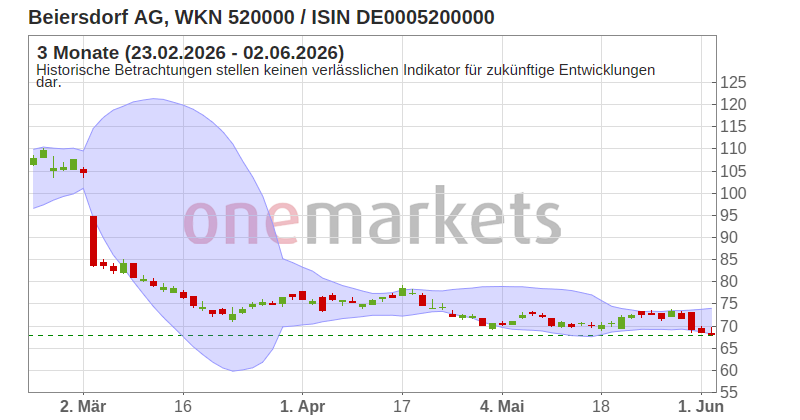 Wingman Top Signal