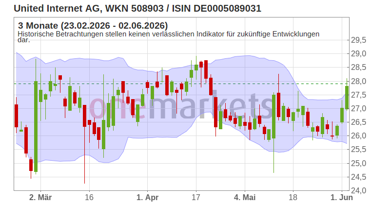 Wingman Top Signal