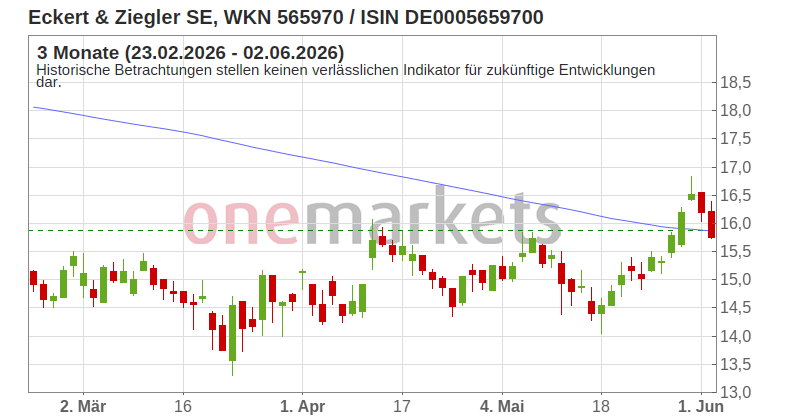 Wingman Top Signal