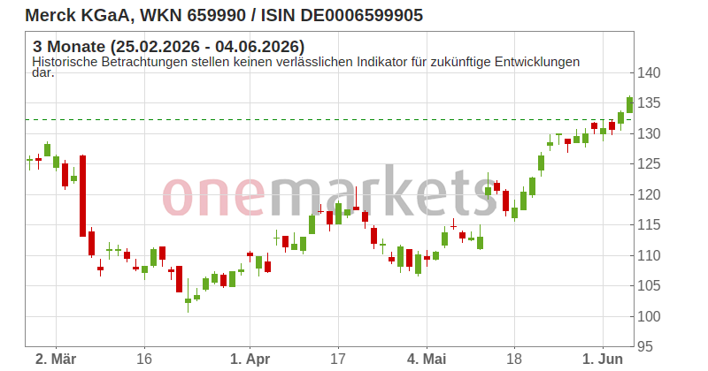 Wingman Top Signal