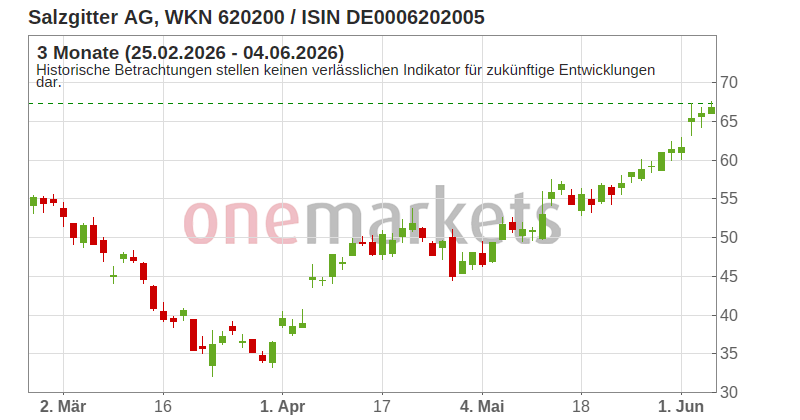 Wingman Top Signal