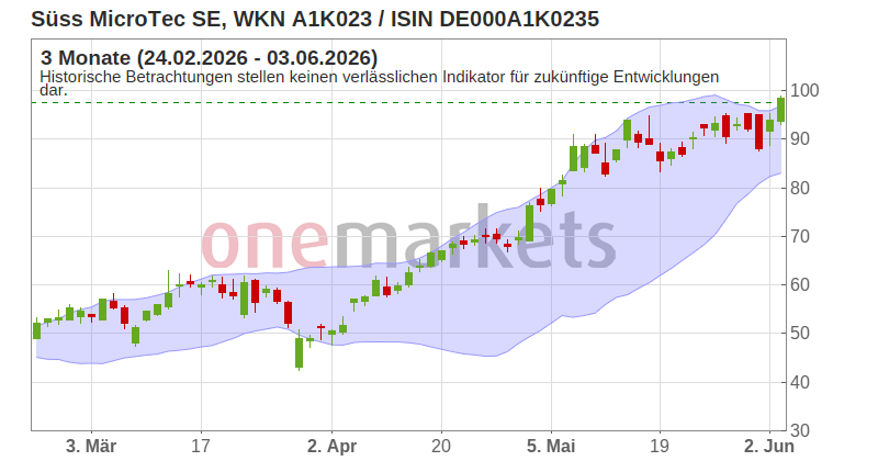 Wingman Top Signal