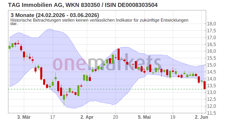 Wingman Top Signal