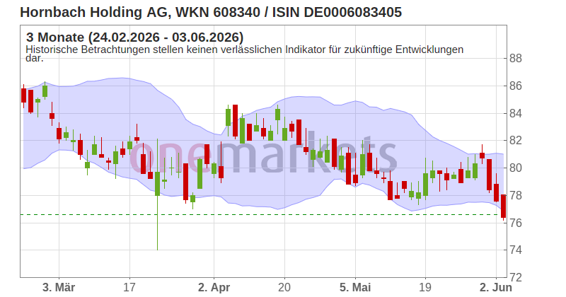 Wingman Top Signal
