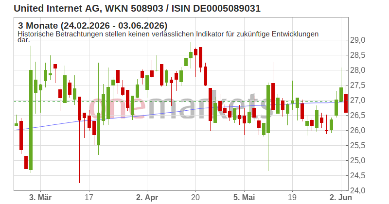 Wingman Top Signal