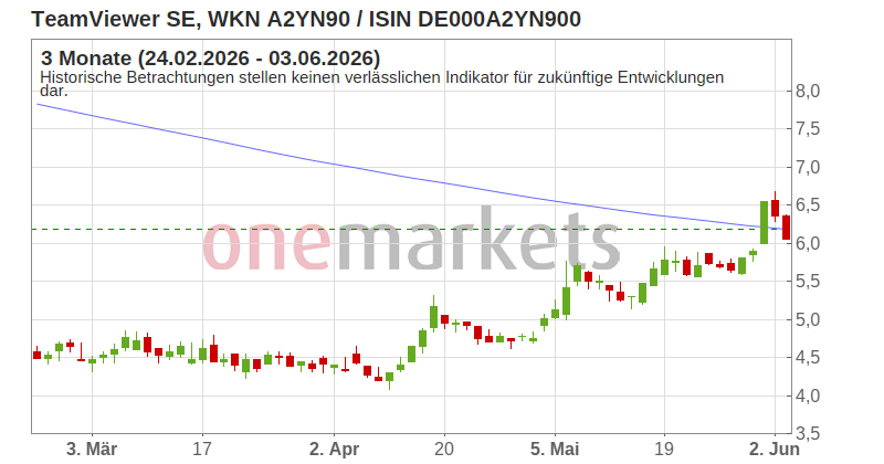 Wingman Top Signal