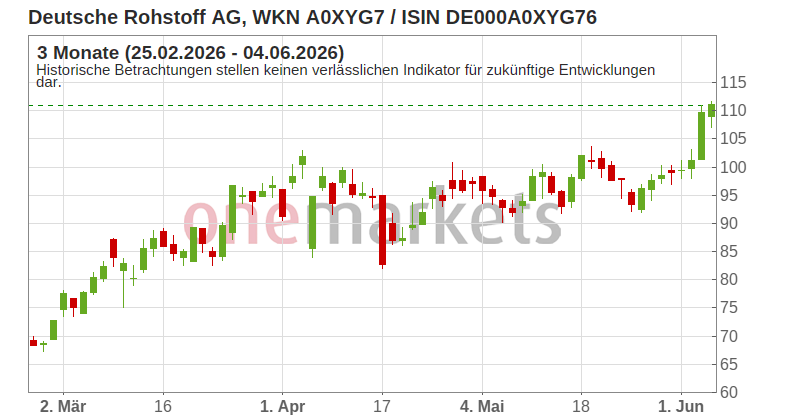 Wingman Top Signal