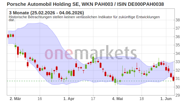 Wingman Top Signal