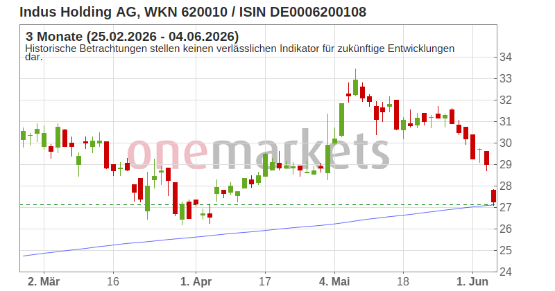 Wingman Top Signal