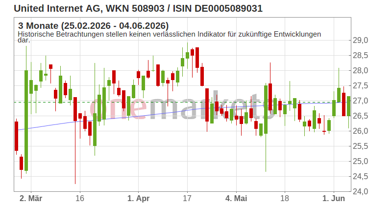 Wingman Top Signal