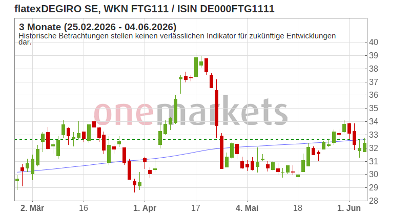 Wingman Top Signal