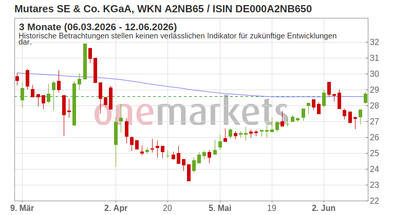 Wingman Top Signal