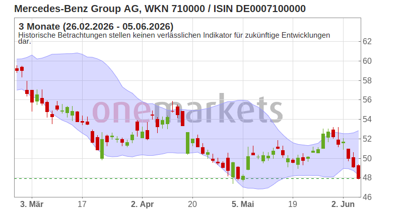 Wingman Top Signal