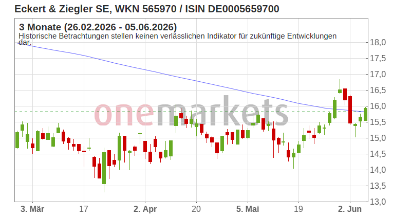 Wingman Top Signal