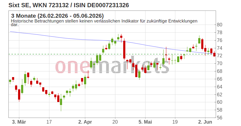 Wingman Top Signal